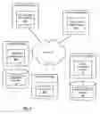Fig. 02 - Web service architecture for product configuration