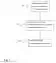 Fig. 02 - Method and device for handling different addressing schemes in session initiation protocol communication