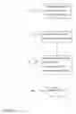 Fig. 03 - Method and device for handling different addressing schemes in session initiation protocol communication