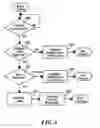 Fig. 07 - Association of multiple PCI express links with a single PCI express port