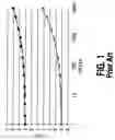 Fig. 02 - Memory device program window adjustment