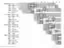 Fig. 01 - DATA PROCESSING APPARATUS