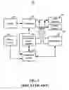 Fig. 06 - FUNCTION MANAGEMENT SYSTEM AND METHOD