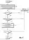 Fig. 06 - Software Recovery Method for Flash Media with Defective Formatting