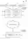 Fig. 01 - Gathering context information used for activation of contextual dumping
