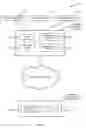 Fig. 02 - Gathering context information used for activation of contextual dumping