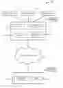 Fig. 01 - Gathering information for use in diagnostic data dumping upon failure occurrence