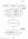 Fig. 02 - Gathering information for use in diagnostic data dumping upon failure occurrence