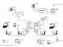 Fig. 01 - System and method to locate and correct software errors within a protocol stack for wireless devices
