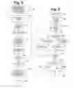 Fig. 03 - System and method for tracking the fulfillment status of requirements for completing an objective