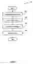 Fig. 02 - Interactive complex event pattern builder and visualizer
