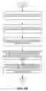 Fig. 07 - Programmable Design Rule Checking