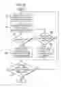 Fig. 08 - Method and apparatus for optimizing software program using inter-procedural strength reduction