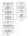 Fig. 08 - Programmable Controller with Multiple Processors Using Scanning and Data Acquisition Architectures