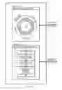 Fig. 09 - Programmable Controller with Multiple Processors Using Scanning and Data Acquisition Architectures