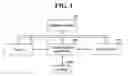 Fig. 02 - METHOD OF SORTING BROADCAST CHANNELS AND DISPLAY DEVICE USING THE SAME