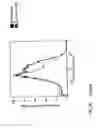 Fig. 51 - Methods and materials using signaling probes