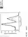 Fig. 57 - Methods and materials using signaling probes
