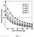 Fig. 02 - Preparing hydrogen for cryo-adsorber storage