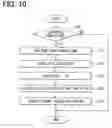 Fig. 09 - Exhaust gas recirculation distribution variation sensing device