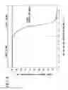 Fig. 09 - Method and apparatus for pressure swing adsorption