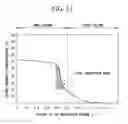Fig. 13 - Method and apparatus for pressure swing adsorption