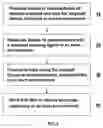Fig. 02 - Preparation of group IV semiconductor nanoparticle materials and dispersions thereof