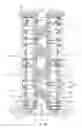 Fig. 07 - Lubricating system for valve operating system