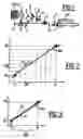 Fig. 02 - Method and device for filling pressure gas containers