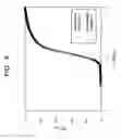 Fig. 07 - Method for manufacturing a lanthanum oxide compound