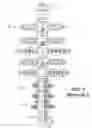 Fig. 02 - Wellhead completion assembly capable of versatile arrangements
