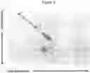 Fig. 07 - Two-dimensional strandness-and length-dependent separation of nucleic acid fragments