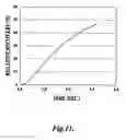 Fig. 17 - DROPLET-BASED DIGITAL MICRODIALYSIS