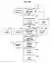 Fig. 17 - System and method for anaerobic digestion of biomasses