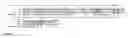 Fig. 03 - Plant gene and uses thereof