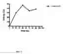 Fig. 09 - Plant gene and uses thereof