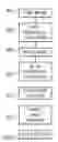Fig. 01 - Water purification system and method