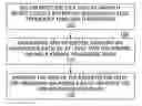 Fig. 01 - Mass Spectrometer gain adjustment using ion ratios
