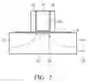 Fig. 03 - FLASH MEMORY