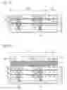 Fig. 07 - Semiconductor device and manufacturing method thereof