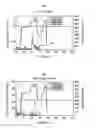 Fig. 22 - Interlayer insulating film, interconnection structure, and methods of manufacturing the same