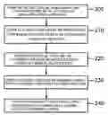 Fig. 01 - Semiconductor device and method for manufacturing the same