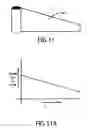 Fig. 10 - Variable force spring