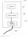 Fig. 01 - Personal access arrangement for a vehicle