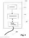 Fig. 04 - Personal access arrangement for a vehicle