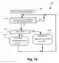 Fig. 10 - Personal access arrangement for a vehicle