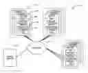 Fig. 01 - Method of and System for Finding Physical Locations of Servers