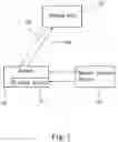 Fig. 02 - Remote control security supervisory control method