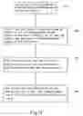 Fig. 05 - Remote control security supervisory control method