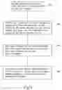 Fig. 07 - Remote control security supervisory control method